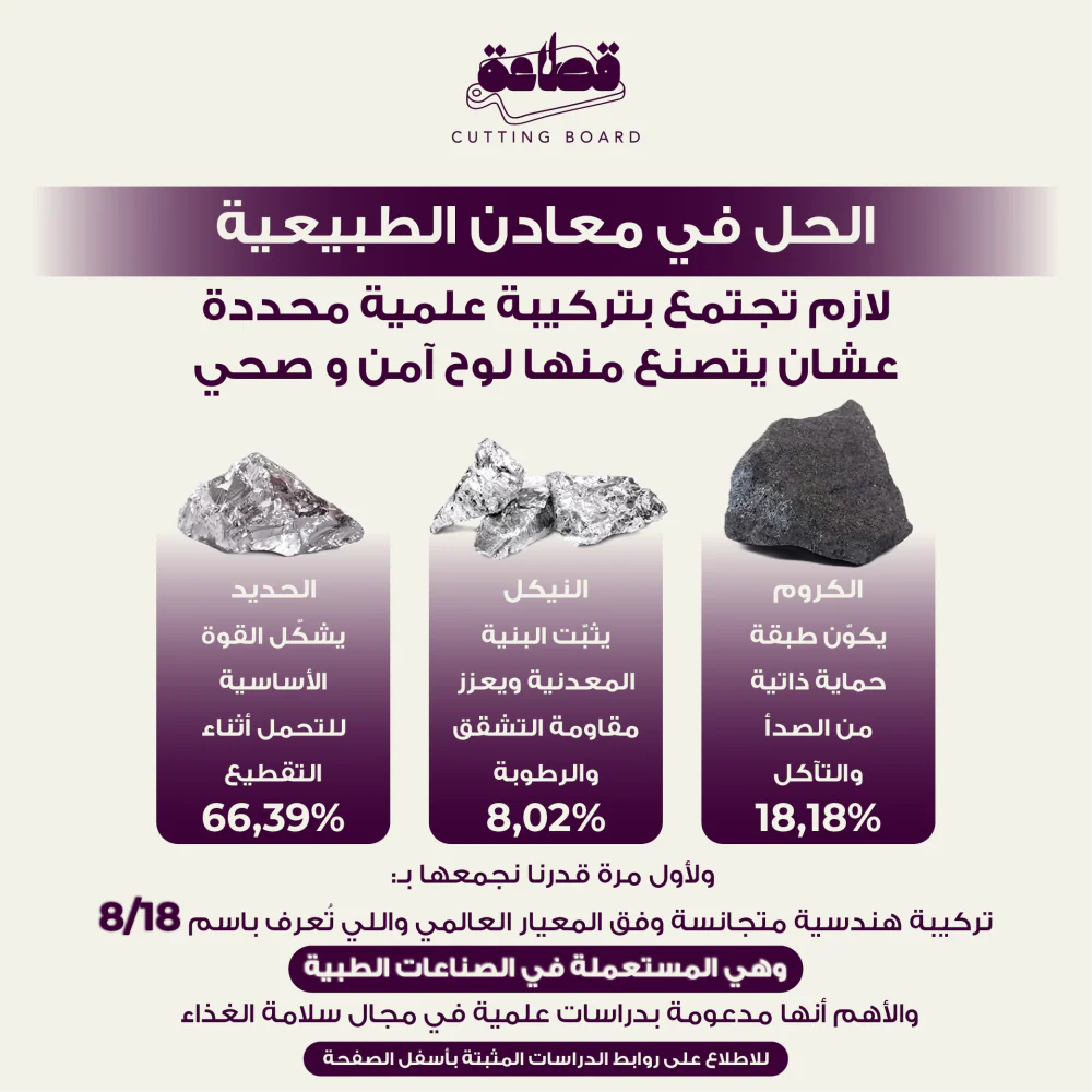 Premium Titanium Cutting Board - لوح تقطيع فاخر من التيتانيوم